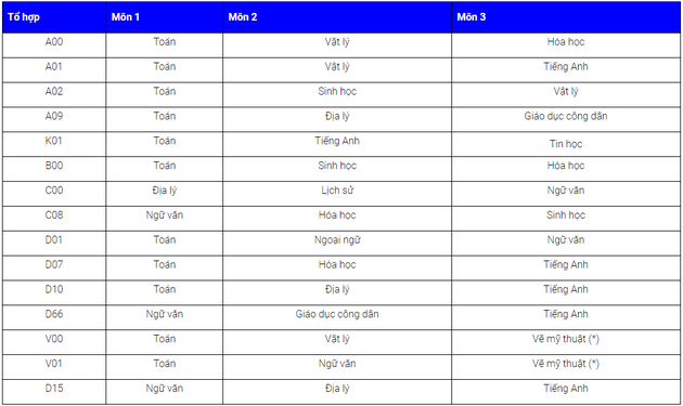 Dai hoc Binh Duong tuyen sinh 2022