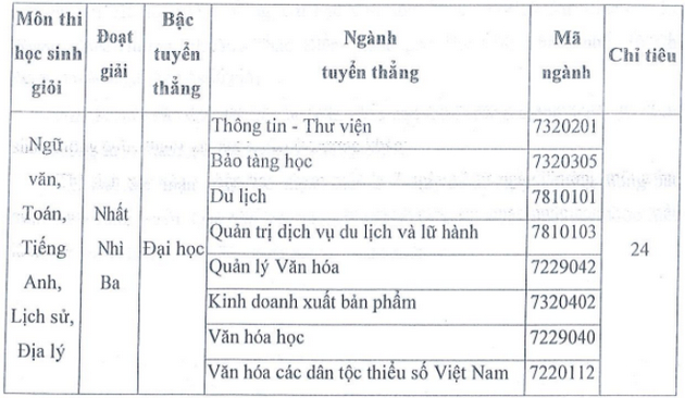 Dai hoc Van Hoa TPHCM co xet hoc ba khong