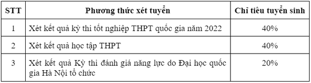 Dai hoc Su pham Ky thuat Nam Dinh tuyen sinh 2022