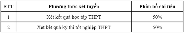 Phuong thuc xet tuyen Dai hoc Su pham Ky thuat Nam Dinh 2022