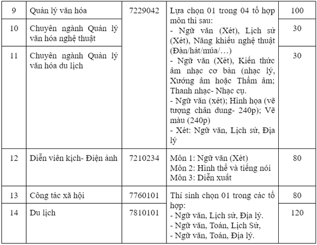 Dai hoc Su pham Nghe thuat Trung Uong tuyen sinh 2022