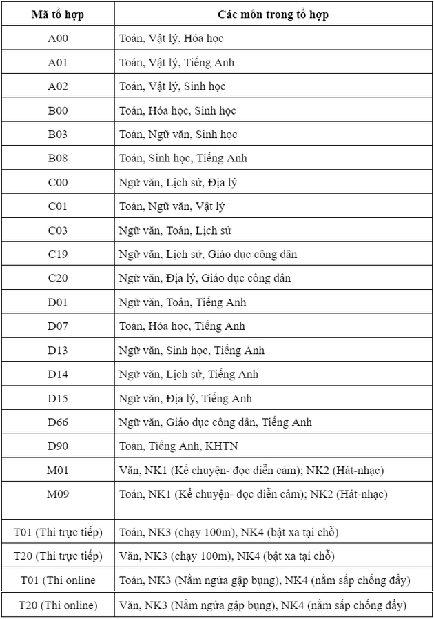 Diem chuan Dai hoc Tay Nguyen Ha Noi 2022