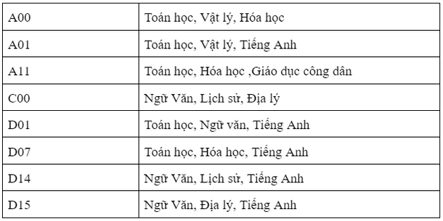 Phuong thuc xet tuyen Dai hoc Thanh Do 2022