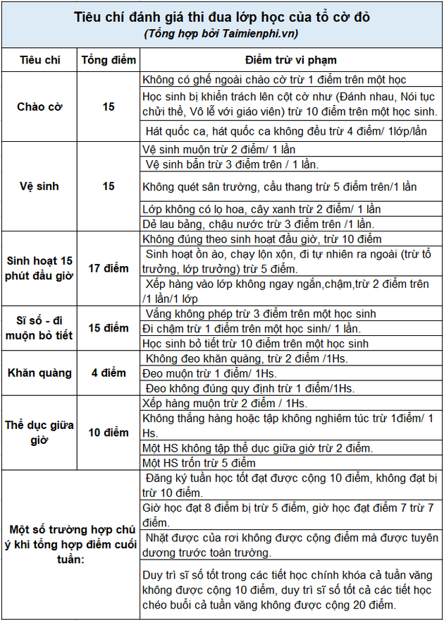 Cach cham diem cua doi co do