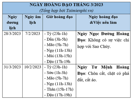 ngay tot thang 3 nam 2023