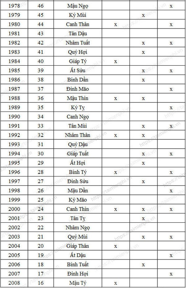 cach xem tuoi lam nha nam 2023 4