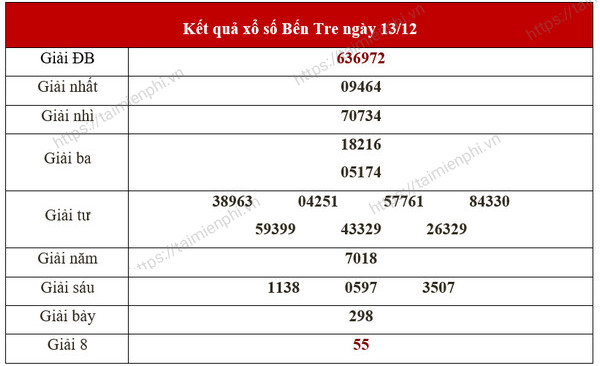 Xổ Số Bến Tre Hôm Nay - Thống Kê Kết Quả Xsbt Thứ 3 Hàng Tuần