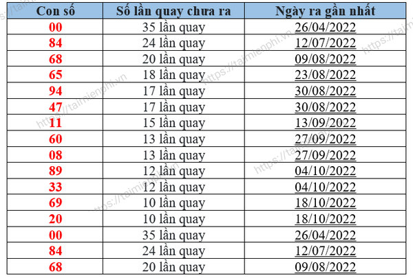 Xổ Số Bến Tre Hôm Nay - Thống Kê Kết Quả Xsbt Thứ 3 Hàng Tuần