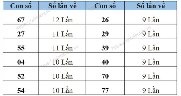 Xổ Số Bến Tre Hôm Nay - Thống Kê Kết Quả Xsbt Thứ 3 Hàng Tuần