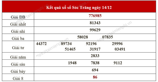 Xổ Số Sóc Trăng Hôm Nay - Thống Kê Kết Quả Xsst Thứ Tư Hàng Tuần