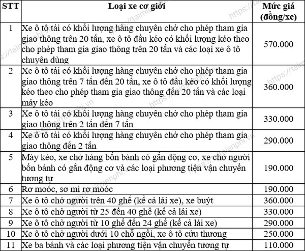 quy dinh moi ve dang kiem muc phi dang kiem oto