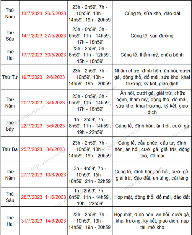 Từ Những Giấc Mơ Ngày Sinh Đẹp Tháng 3 Năm 2023 Và Mong Muốn