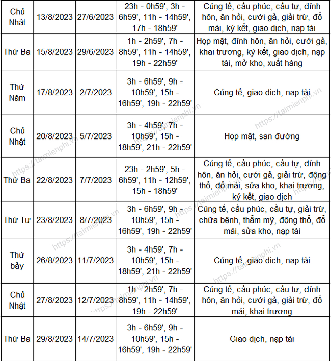 3. Phân Tích Các Ngày Đẹp Theo Tuổi