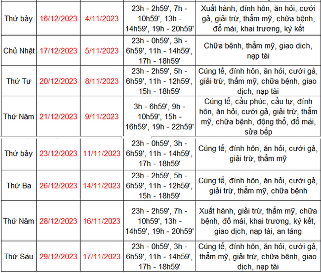 ngay xau thang 12 nam 2023