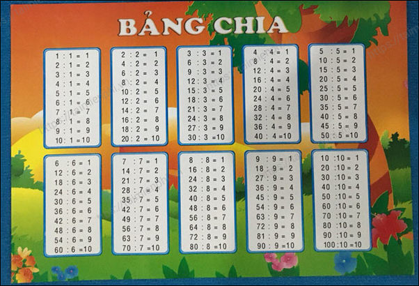 Hinh anh bang cuu chuong tu 2 den 9