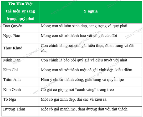 ten han viet hay y nghia cho nam va nu 11