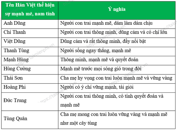 ten han viet hay y nghia cho nam va nu 5