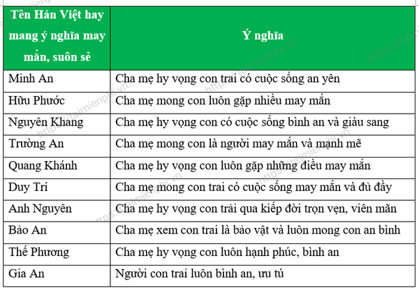 ten han viet hay y nghia cho nam va nu 7