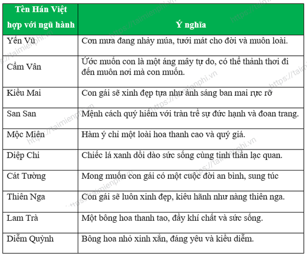 ten han viet hay y nghia cho nam va nu 9