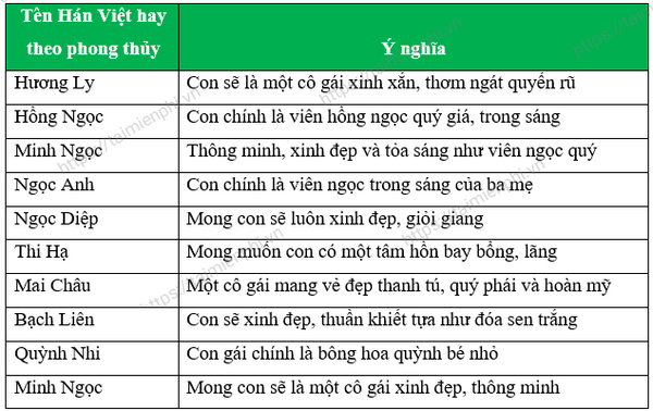 ten han viet hay y nghia cho nam va nu 10