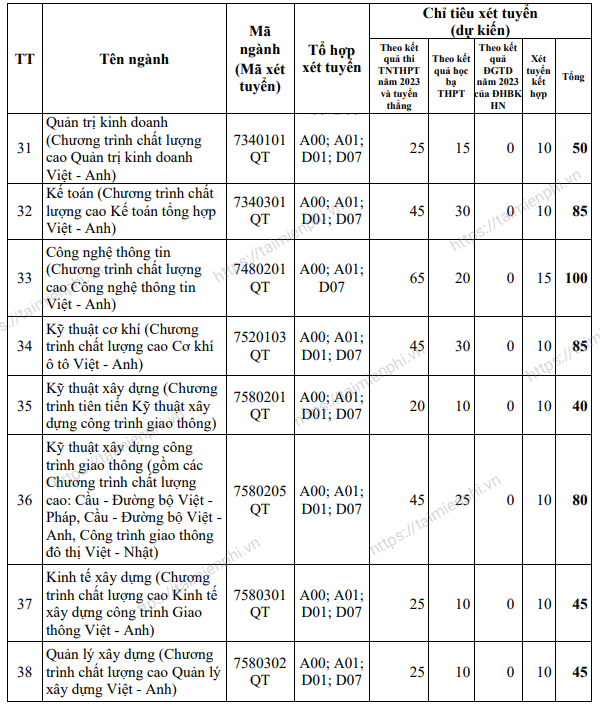 UTC2 tuyen sinh 2023 