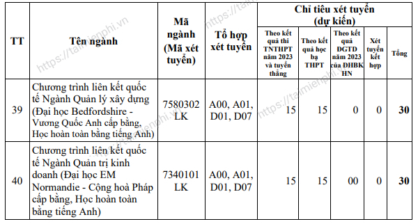 chi tieu tuyen sinh dai hoc giao thong van tai ha noi 2023 5