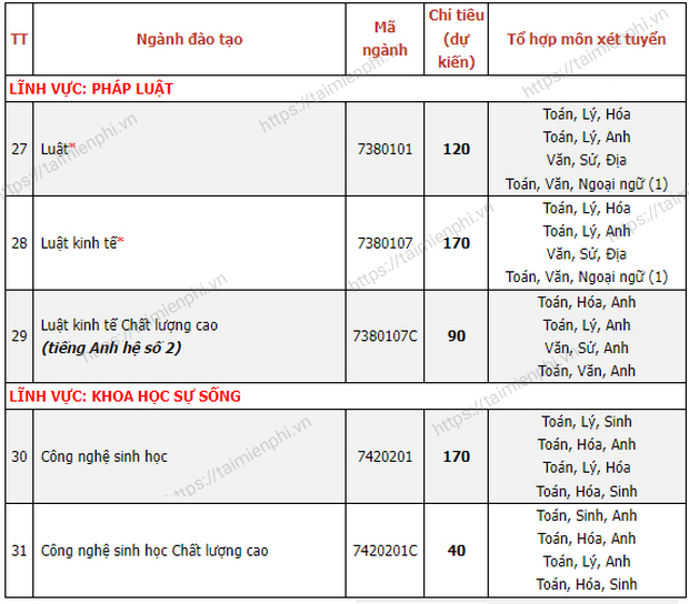 Dai hoc Mo TPHCM 2023 + chi tieu tuyen sinh 2023