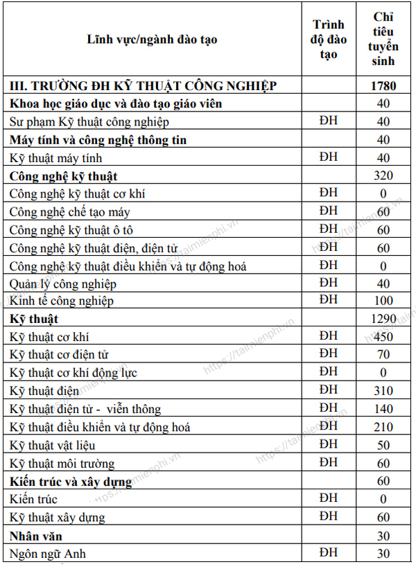 chi tieu tuyen sinh dai hoc thai nguyen 2023 16