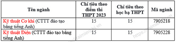 Thong tin tuyen sinh Dai hoc Su pham Thai Nguyen 2023