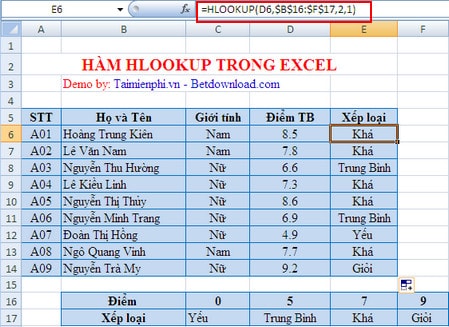 Hàm HLOOKUP trong Excel, cú pháp và cách dùng 2