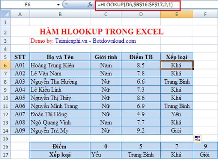 Hàm HLOOKUP trong Excel, cú pháp và cách dùng