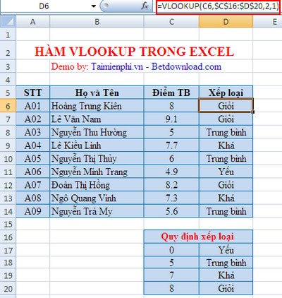 cach su dung ham vlookup trong excel