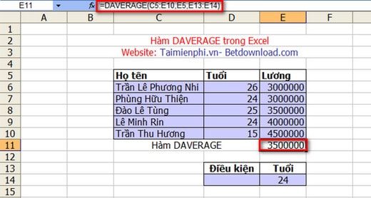 Hàm DAVERAGE trong Excel, Ví dụ và cách dùng