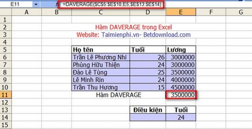 Hàm DAVERAGE trong Excel, Ví dụ và cách dùng
