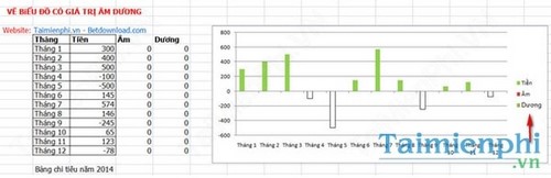 Excel - Vẽ biểu đồ hình cột có giá trị âm và dương