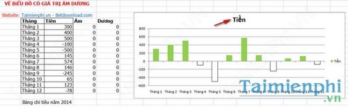 Excel - Vẽ biểu đồ hình cột có giá trị âm và dương