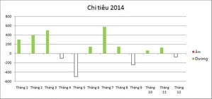 Biểu đồ cột trong Excel là một công cụ tuyệt vời để hiển thị và so sánh dữ liệu. Hãy xem hình ảnh liên quan để tìm hiểu thêm về cách tạo ra biểu đồ cột đẹp mắt và chuyên nghiệp với Excel.