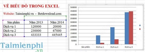 Cách vẽ biểu đồ hình cột trong Excel 2019, 2016, 2013, 2010, 2007, 2003 20