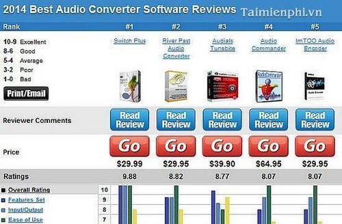 Top 5 phần mềm chuyển đổi Audio tốt nhất năm 2014 top 5 phan mem chuyen doi audio tot nhat nam 2014