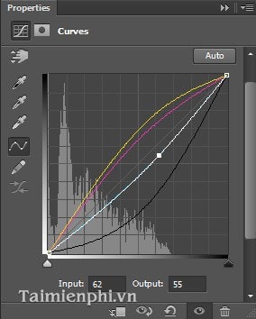 Chuyển ảnh đen trắng sang màu bằng Photoshop