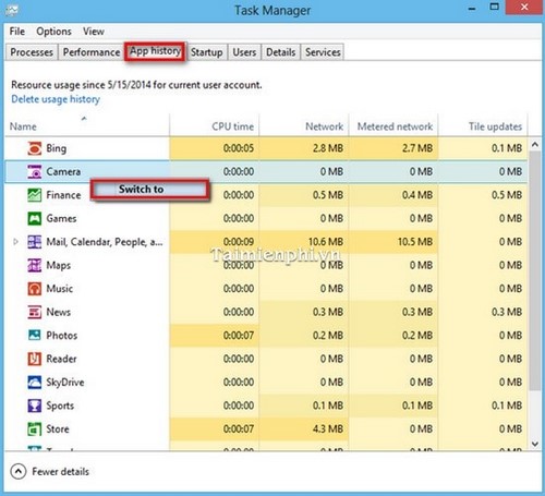 Sử dụng Task Manager, quản lý theo dõi hiệu suất Windows 8