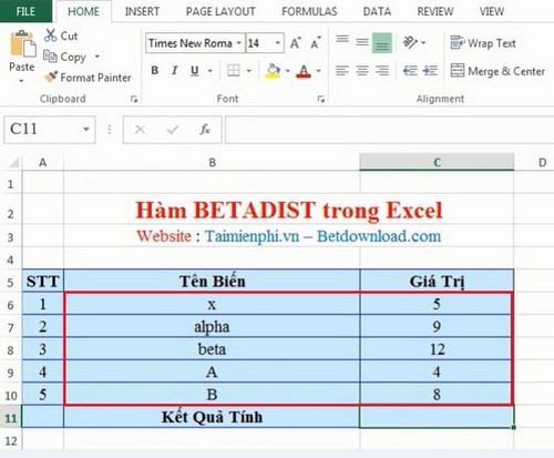 Excel - Hàm BETADIST, Hàm phân bố lũy tích Beta