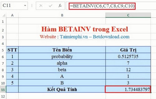 Excel - Hàm BETAINV, Hàm lấy giá trị đảo của hàm BETADIST