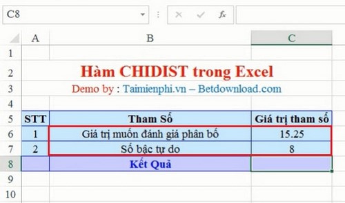Excel - Hàm CHIDIST trong Excel, Ví dụ và cách dùng