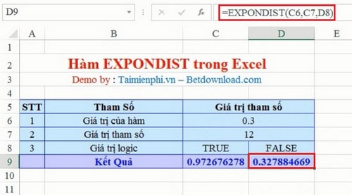 Excel - Hàm EXPONDIST, Hàm trả về kết quả phân bố hàm mũ