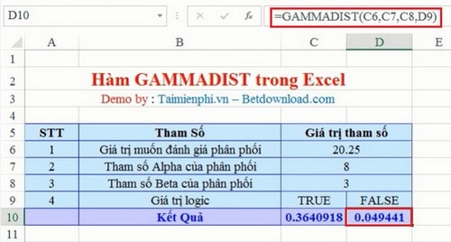 Hàm GAMMADIST, Hàm trả về phân bố gamma trong Excel