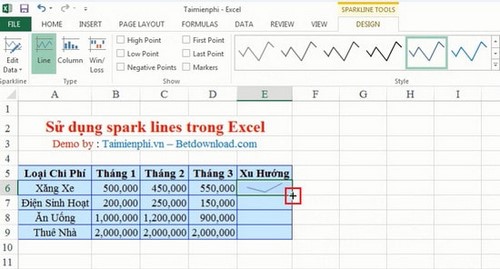 Excel - Cách sử dụng Spark Lines trong bảng tính Excel