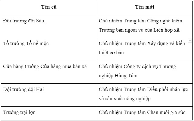 soan bai doi ten cho xa ngu van 8 canh dieu 3