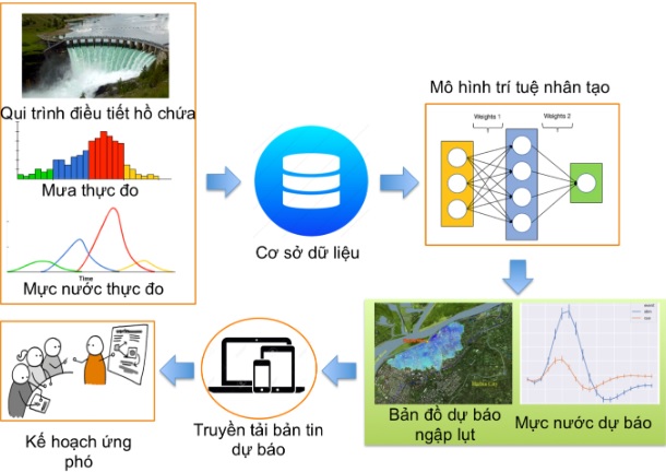 soan bai lu lut la gi nguyen nhan va tac hai ngu van 8 canh dieu 6