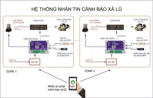 soan bai lu lut la gi nguyen nhan va tac hai ngu van 8 canh dieu 7